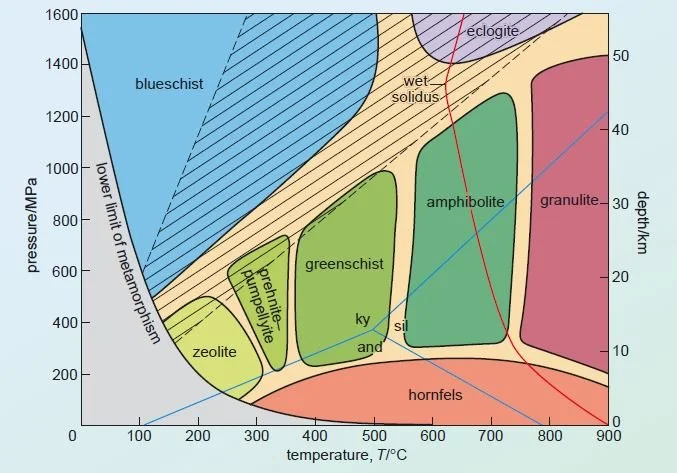 語学・辞書・学習参考書 Modern and Ancient Alluvial Fan Deposits Alluvial Fan Depositional System | SpringerLink